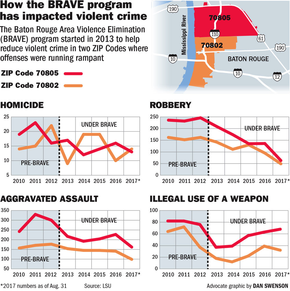100117 BRAVE violent crime.jpg